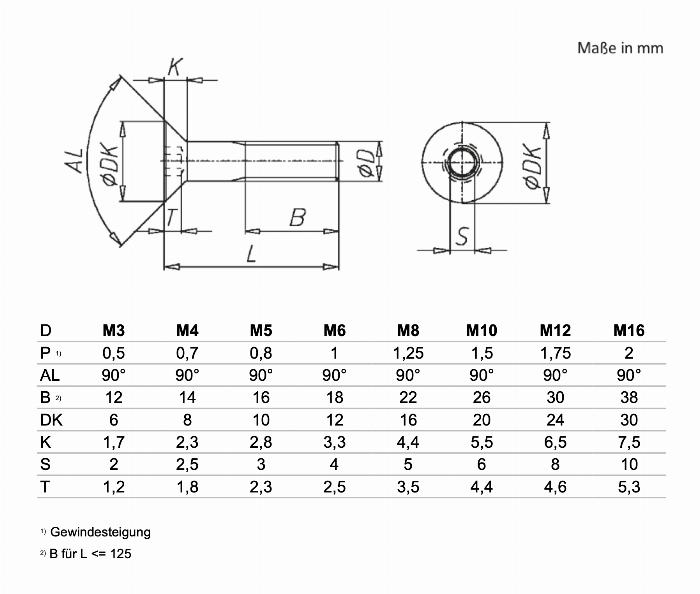 Screws DIN 7991