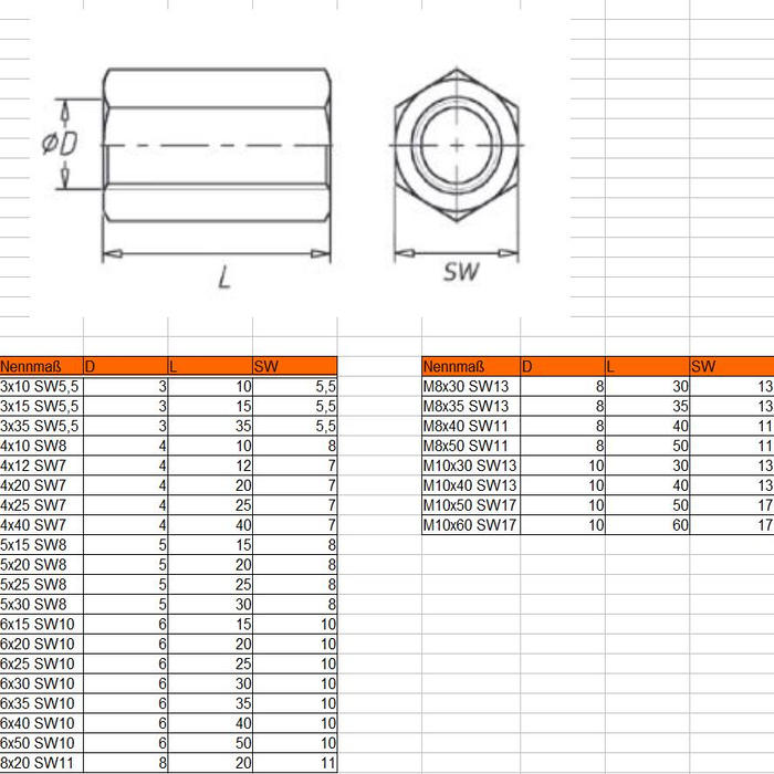 Tuleja dystansowa DIN N0371 M6x40 SW10